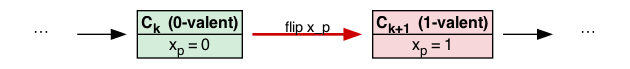 adjacent-pair.png
