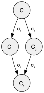 commutativity.png