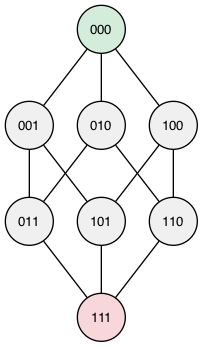 hypercube.png