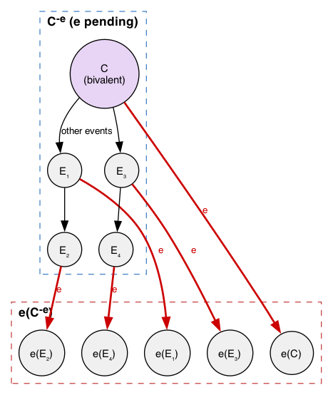 sets-C-D.png