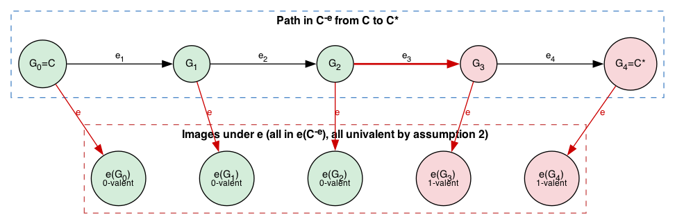 valence-path.png